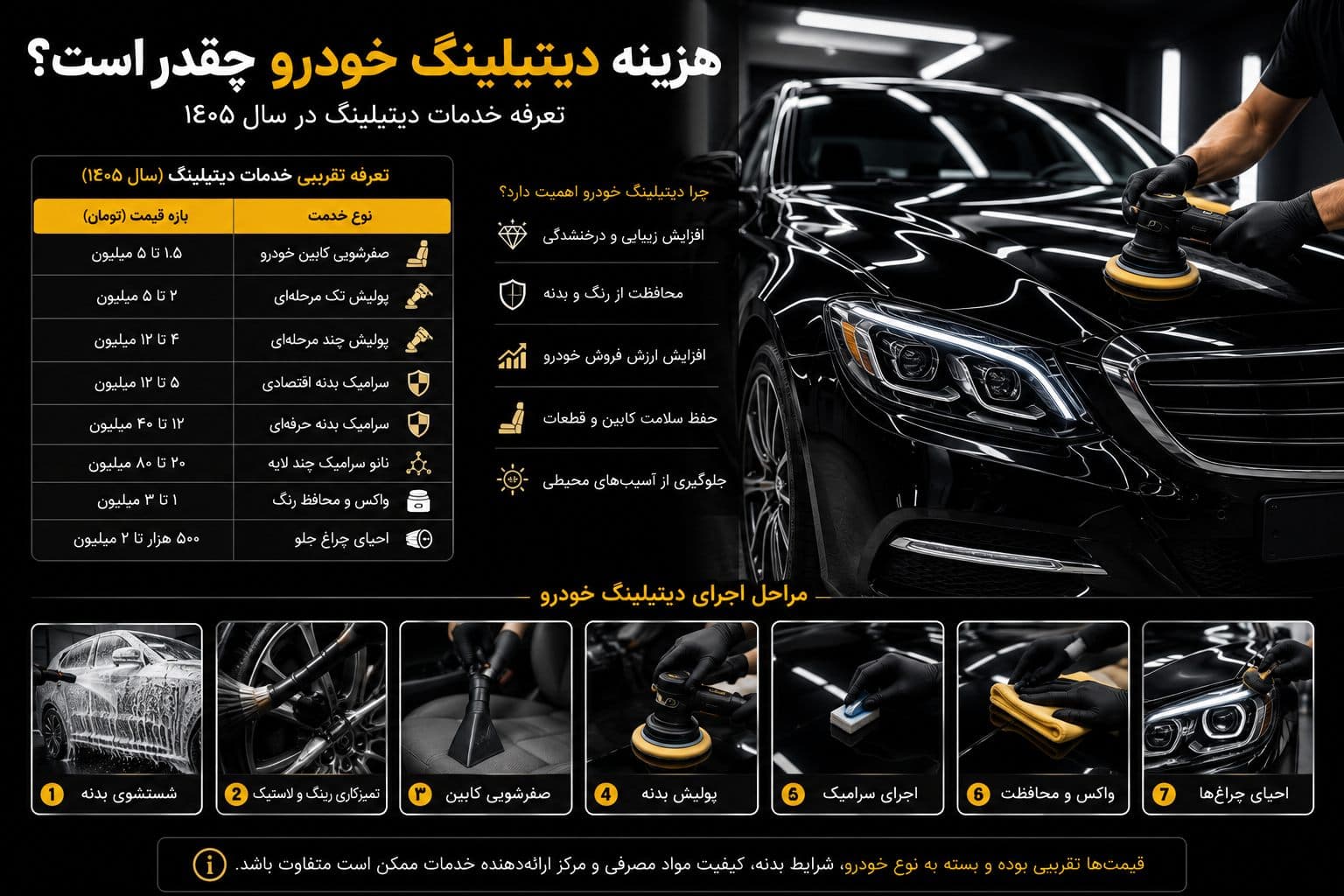 قیمت دیتیلینگ خودرو
